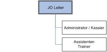 JO Organisation JO Organisation
